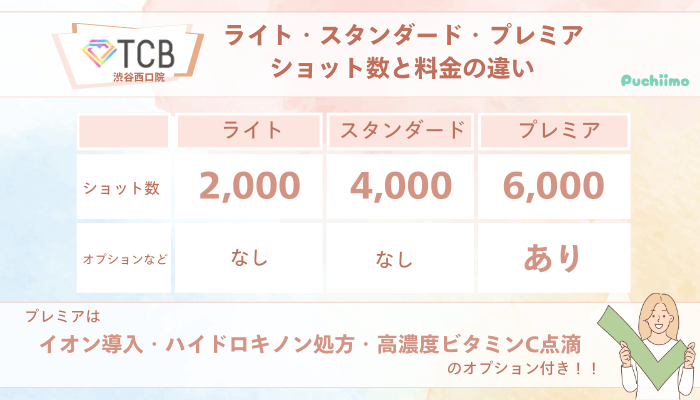 TCB渋谷西口院ピコレーザーライト・スタンダード・プレミアショット数と料金の違い
