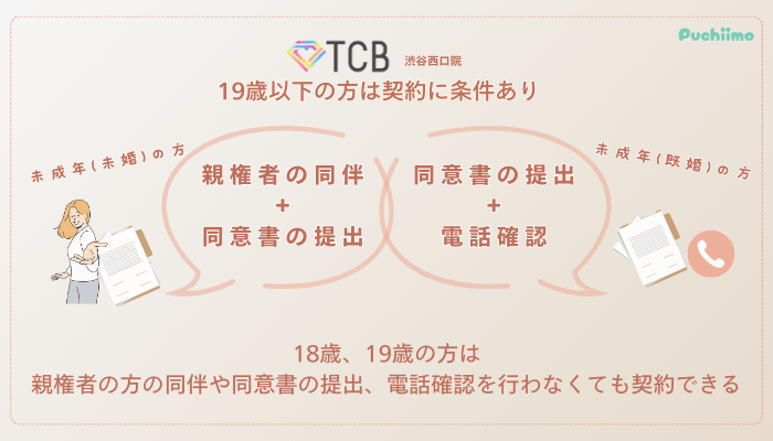 TCB渋谷西口院ピコレーザー未成年の方