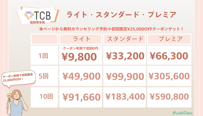 TCB福岡博多ピコレーザーライト・スタンダード・プレミアの料金