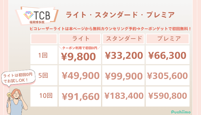 TCB福岡博多ピコレーザーライト・スタンダード・プレミアの料金