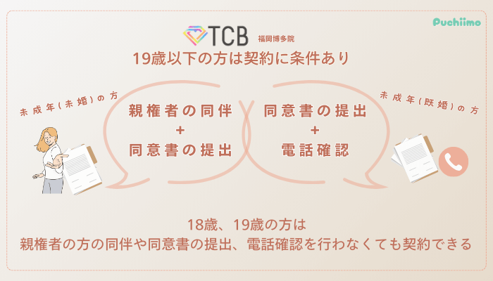 TCB福岡博多ピコレーザー未成年の方
