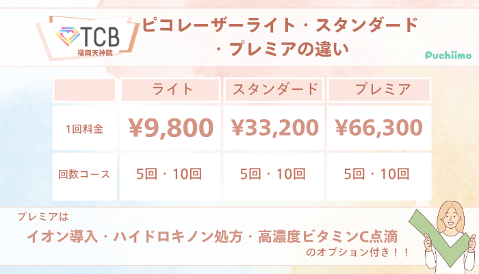 TCB福岡天神ピコレーザーライト・スタンダードとは？ショット数と料金の3つの違い