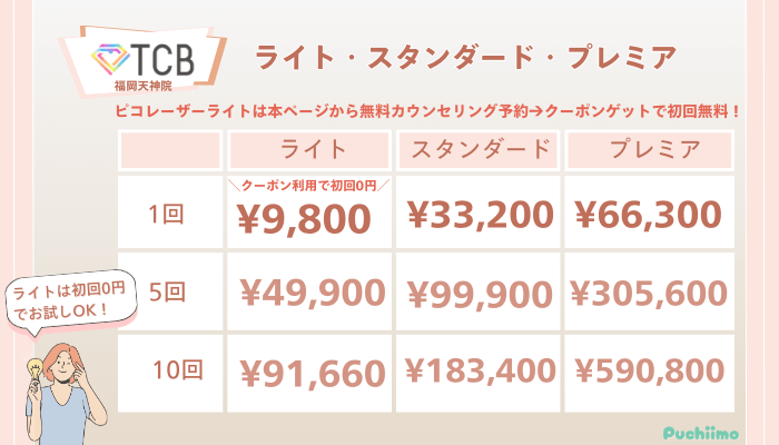 TCB福岡天神ピコレーザーライト・スタンダード・プレミアの料金