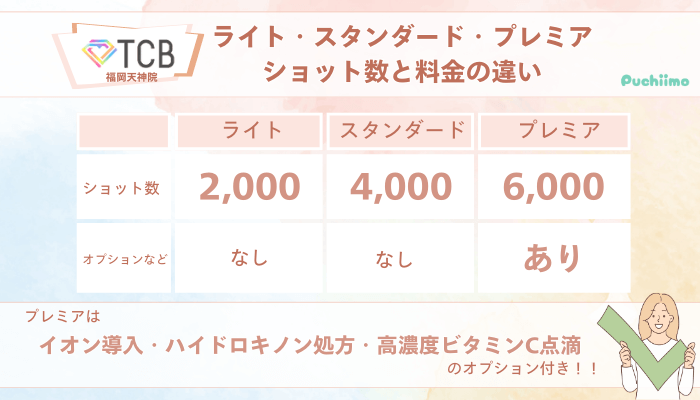 TCB福岡天神ピコレーザーライト・スタンダード・プレミアショット数と料金の違い