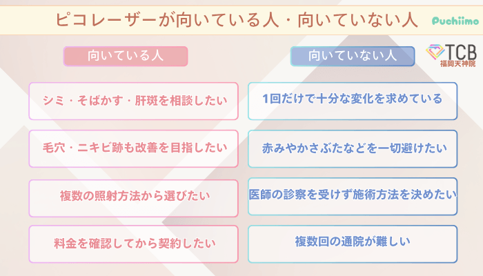 TCB福岡天神ピコレーザー向いている人・向いていない人