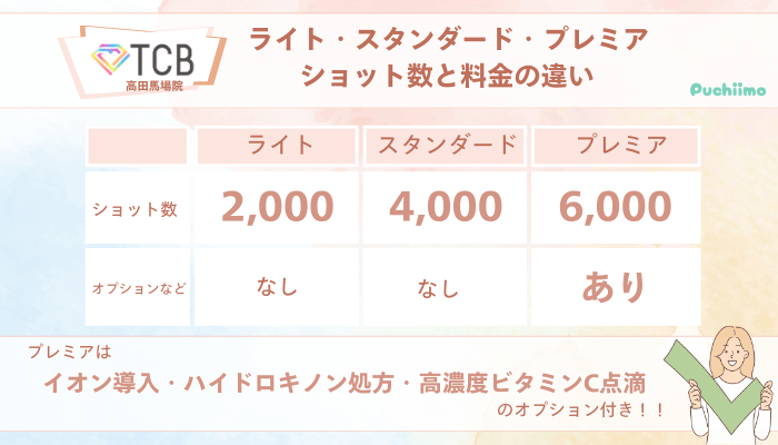 TCB高田馬場ピコレーザーライト・スタンダード・プレミアショット数