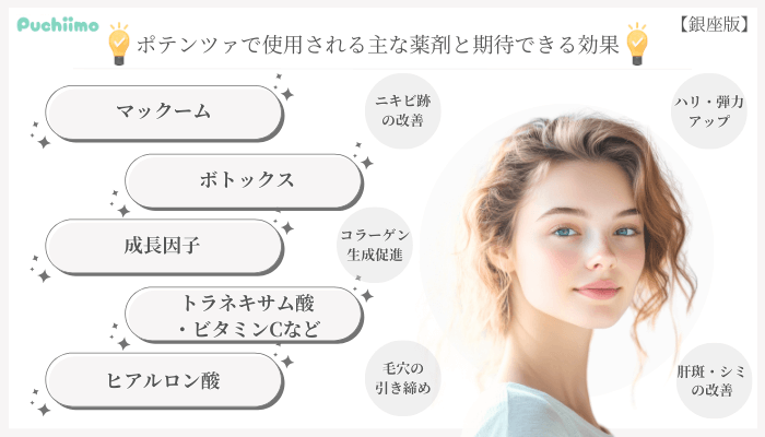 ポテンツァで使用される主な薬剤と期待できる効果銀座