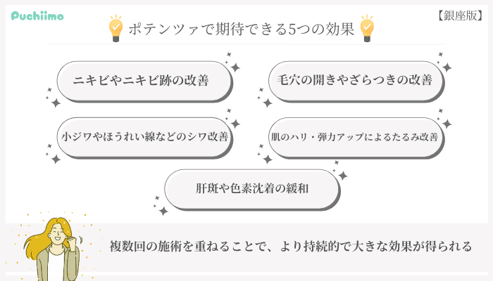 ポテンツァで期待できる5つの効果銀座