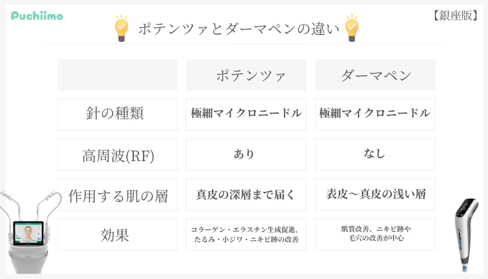 ポテンツァとダーマペンの違い銀座