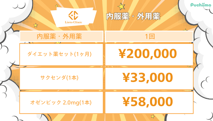 リエートクリニック内服薬・外用薬料金