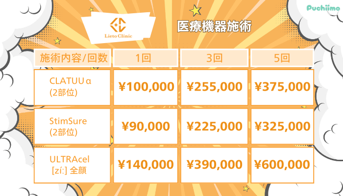 リエートクリニック医療機器施術料金
