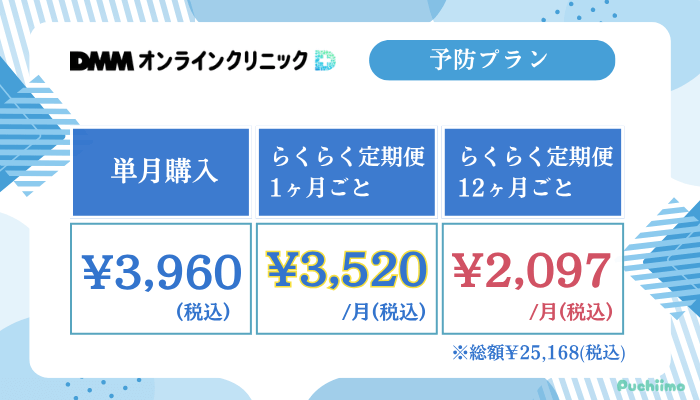 DMMオンラインクリニックAGAプラン予防プラン
