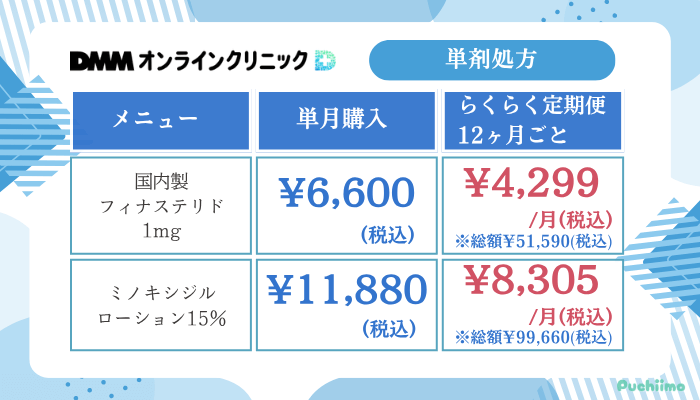 DMMオンラインクリニックAGAプラン単剤処方
