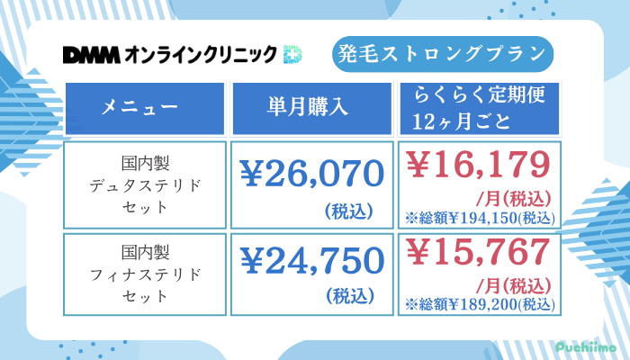 DMMオンラインクリニックAGAプラン発毛ストロングプラン