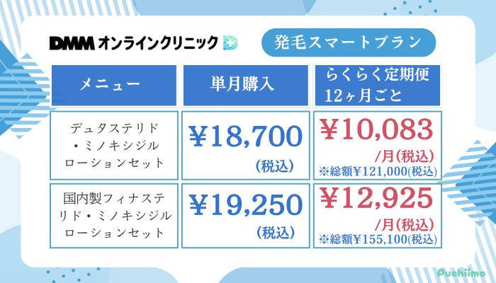 DMMオンラインクリニックAGAプラン発毛スマートプラン