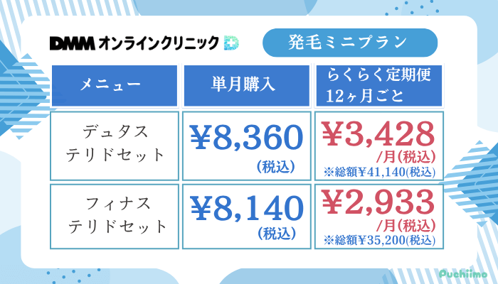 DMMオンラインクリニックAGAプラン発毛ミニプラン