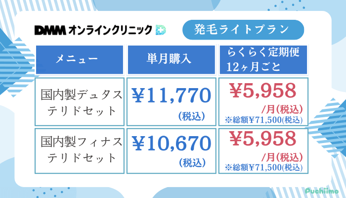 DMMオンラインクリニックAGAプラン発毛ライトプラン