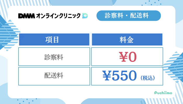 DMMオンラインクリニックAGA診察料・配送料