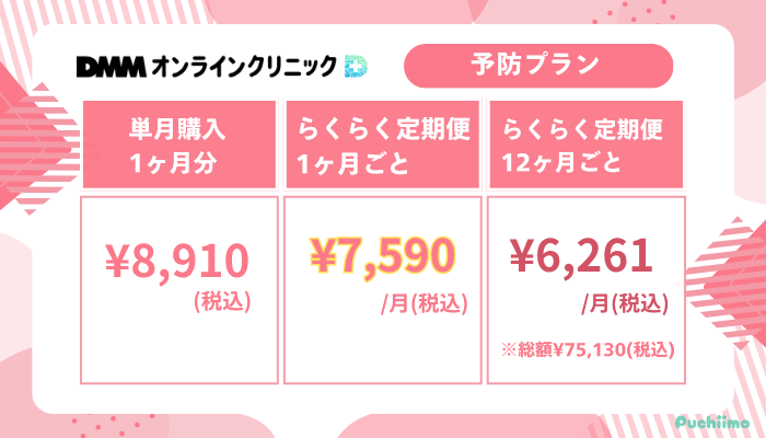 DMMオンラインクリニックFAGA予防プラン