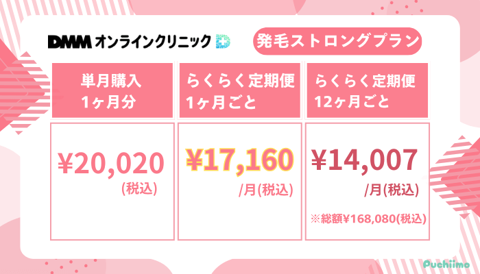 DMMオンラインクリニックFAGA発毛ストロングプラン
