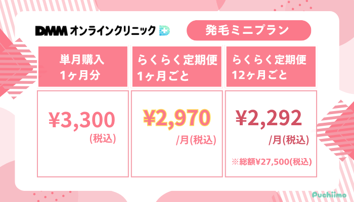 DMMオンラインクリニックFAGA発毛ミニプラン