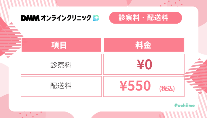 DMMオンラインクリニックFAGA診察料・配送料