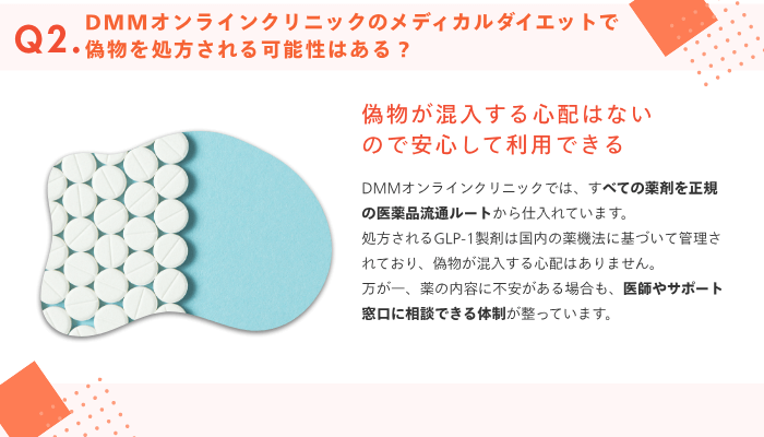DMMオンラインクリニックGLP-1よくある質問2