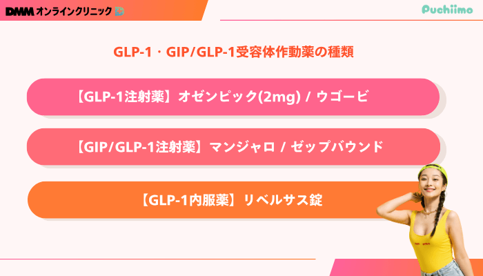 DMMオンラインクリニックGLP-1・GIP_GLP-1受容体作動薬の種類