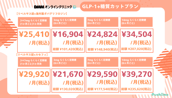 DMMオンラインクリニックGLP-1糖質カットプラン-2