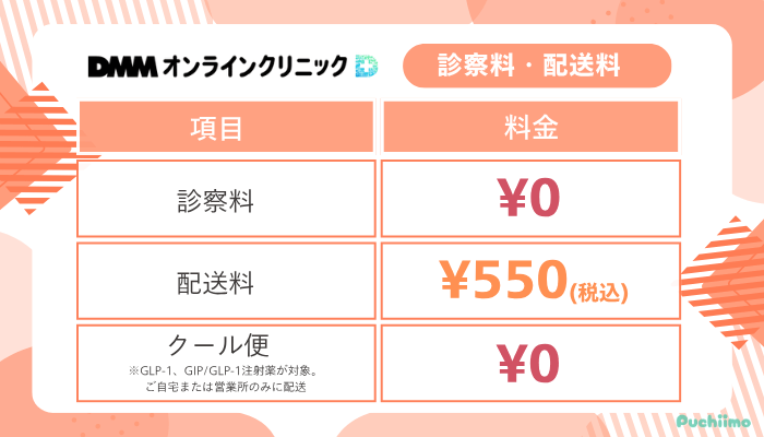 DMMオンラインクリニックGLP-1診察料・配送料