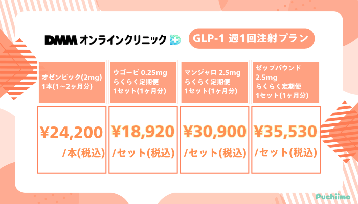 DMMオンラインクリニックGLP-1週1回注射プラン