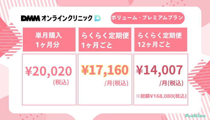 DMMオンラインクリニックヘアケアボリューム・プレミアムプラン