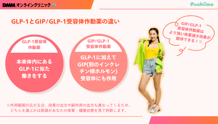 GLP-1とGIP_GLP-1受容体作動薬の違い