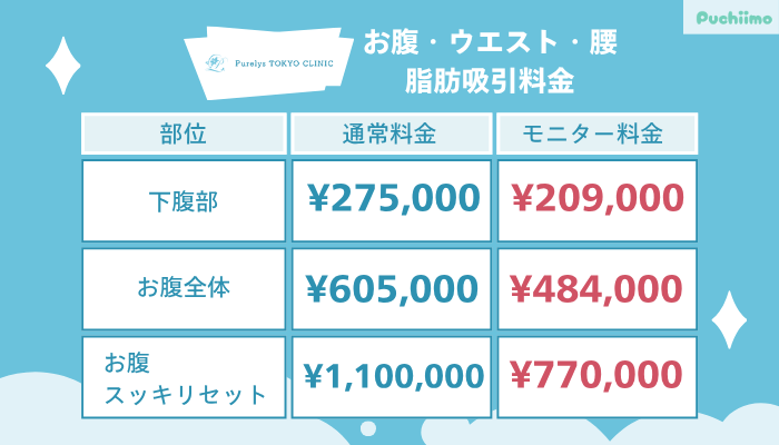 Purelys-TOKYO-clinicボディ脂肪吸引お腹・ウエスト・腰料金