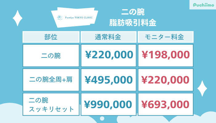Purelys-TOKYO-clinicボディ脂肪吸引二の腕料金