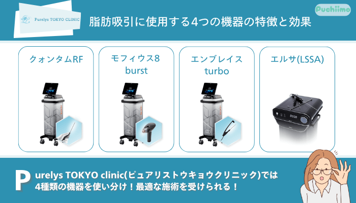 Purelys-TOKYO-clinicボディ脂肪吸引使用する機器