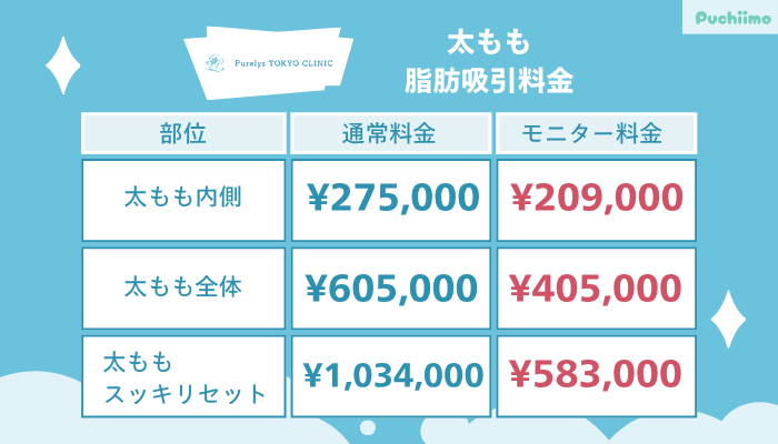 Purelys-TOKYO-clinicボディ脂肪吸引太もも料金