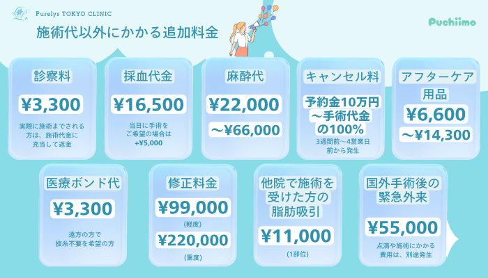 Purelys-TOKYO-clinicボディ脂肪吸引追加料金