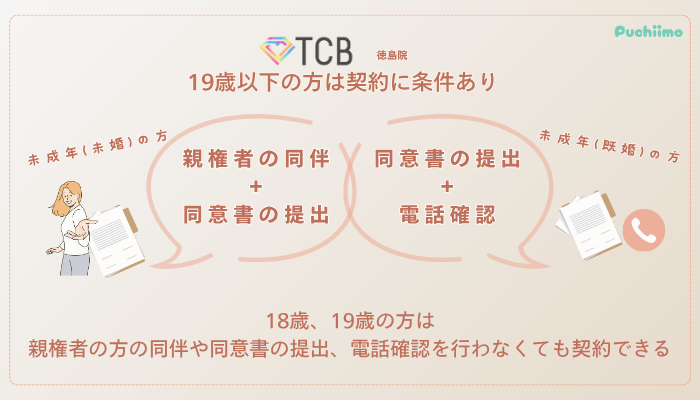TCB徳島ピコレーザー未成年の方
