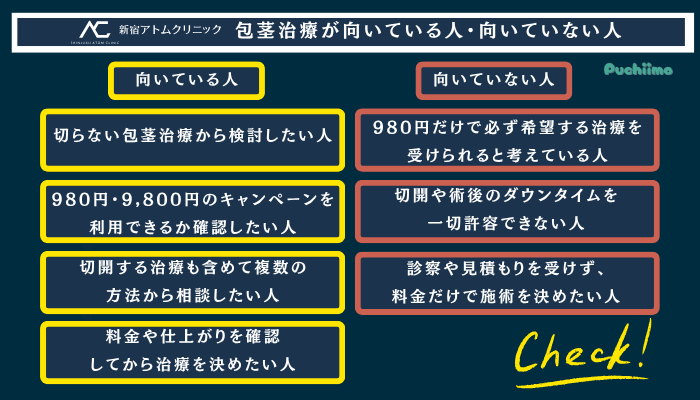 アトムクリニック包茎向いている人・向いていない人