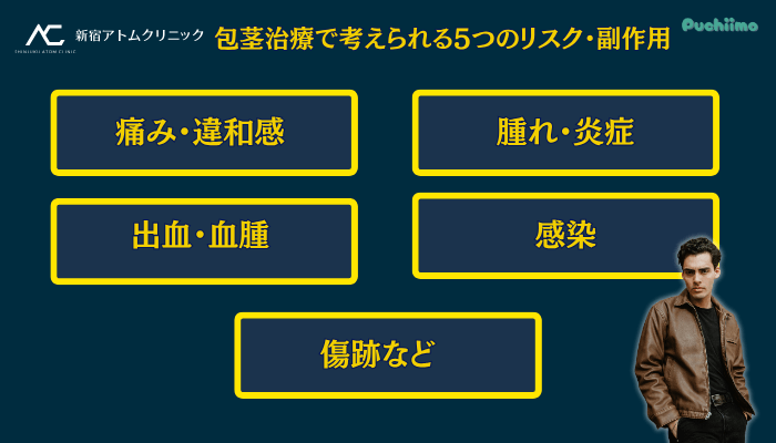 アトムクリニック包茎治療で考えられる5つのリスク・副作用