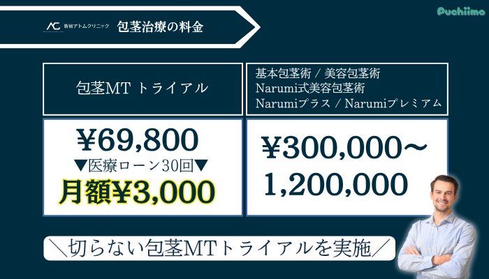 アトムクリニック包茎治療の料金