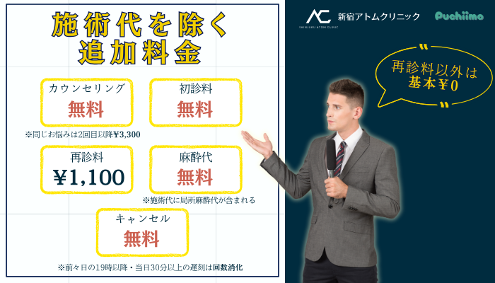 アトムクリニック包茎追加料金
