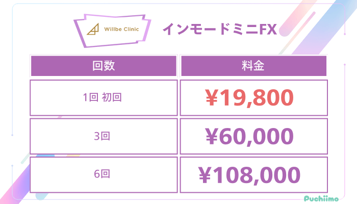 ウィルビークリニックインモードミニFXの料金