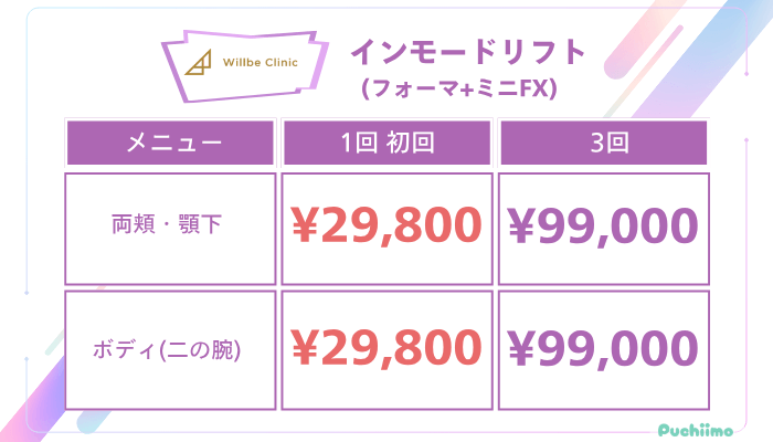 ウィルビークリニックインモードリフトフォーマミニFXの料金