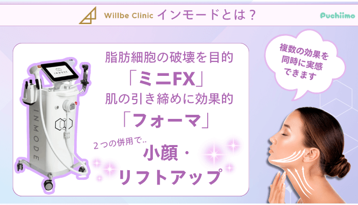 ウィルビークリニックインモード効果