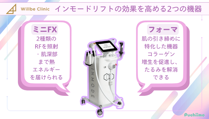 ウィルビークリニックインモード効果を高める2つの機器