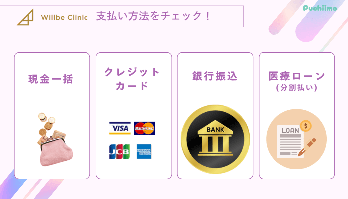 ウィルビークリニックインモード支払い方法