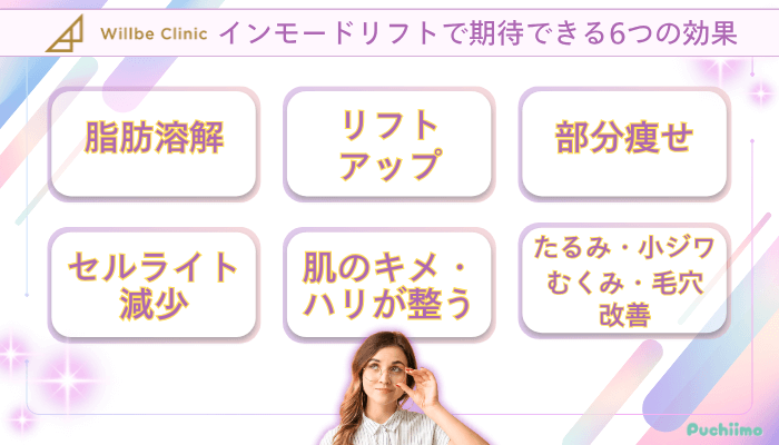ウィルビークリニックインモード期待できる6つの効果