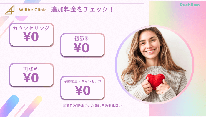 ウィルビークリニックインモード追加料金